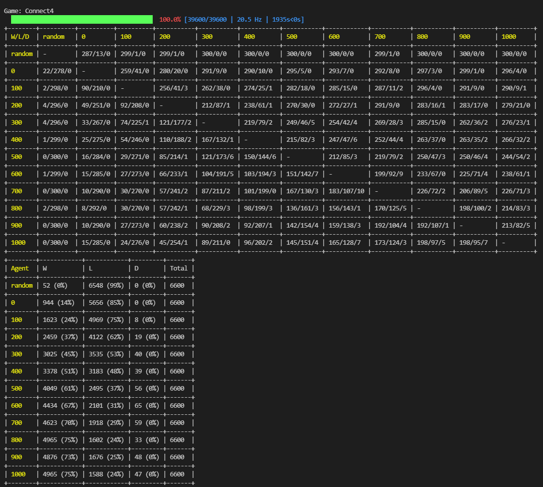 Multiplayer AlphaZero